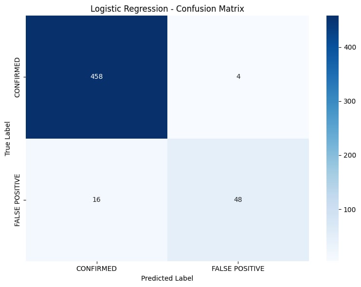 Confusion Matrix - K2